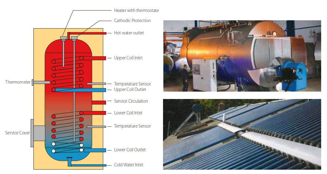 WBT Steam Boiler Supply, Rental and Maintenace services